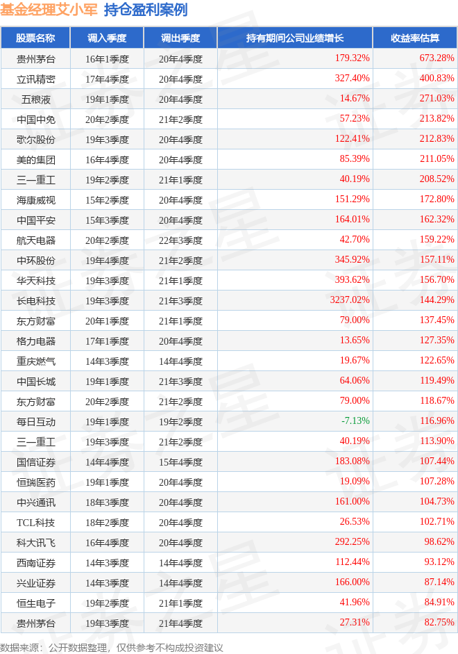 CQ9电子艾小军2025年三季度表现国泰中证全指通信设备ETF基金季度涨幅8401%(图2)