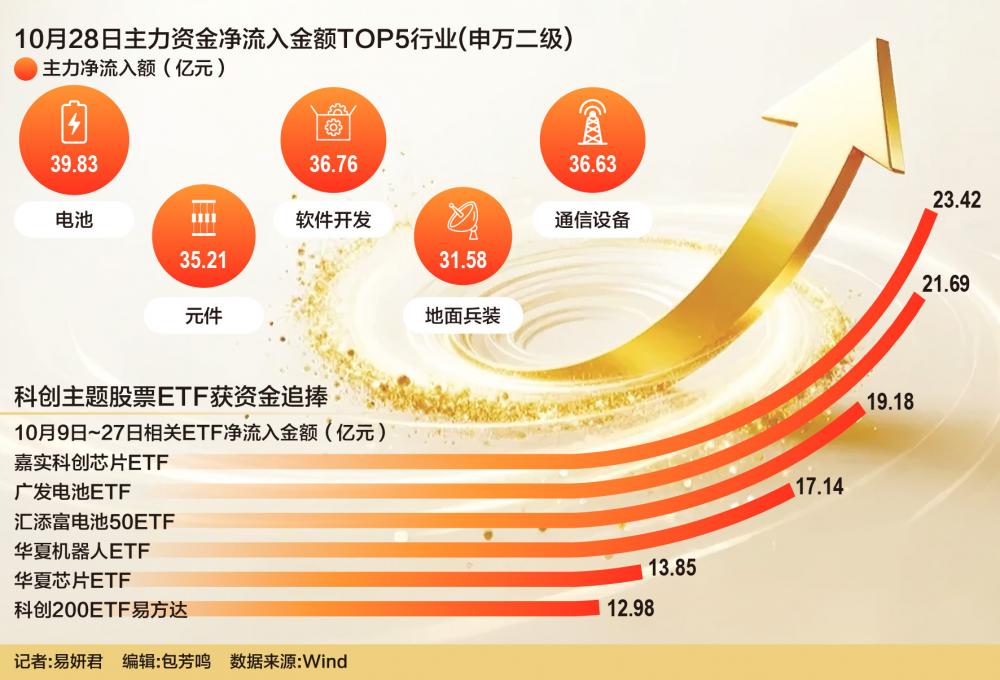 CQ9电子A股震荡之下资金流向何处？(图1)