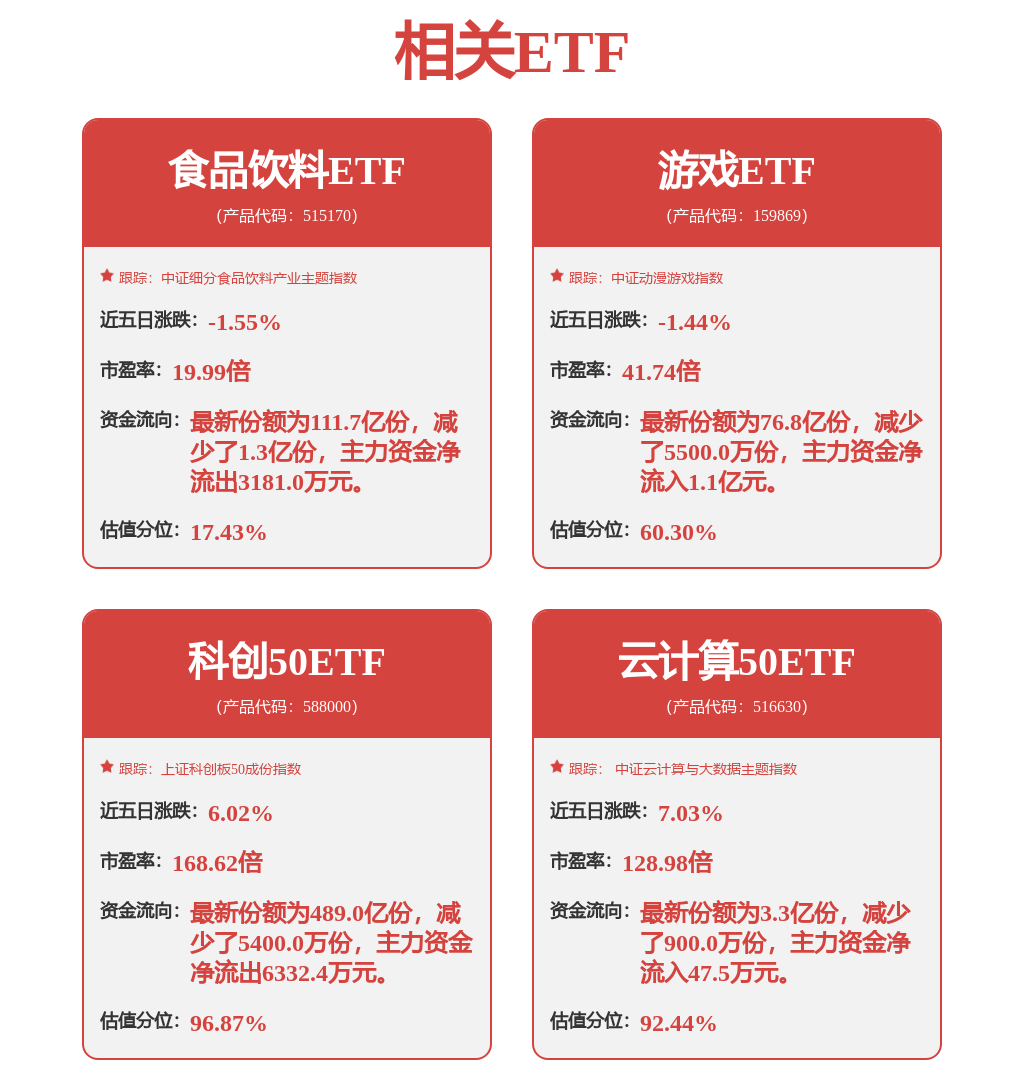 CQ9电子三季报点评：富国中证通信设备主题ETF基金季度涨幅6755%(图4)