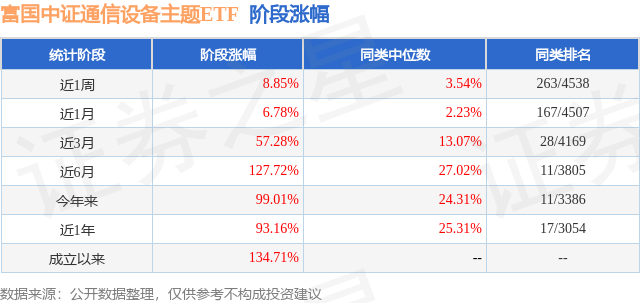 CQ9电子三季报点评：富国中证通信设备主题ETF基金季度涨幅6755%(图1)