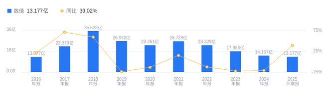 CQ9电子高新兴的前世今生：2025年三季度营收1318亿行业排名16净利润797654万行业排名19(图1)