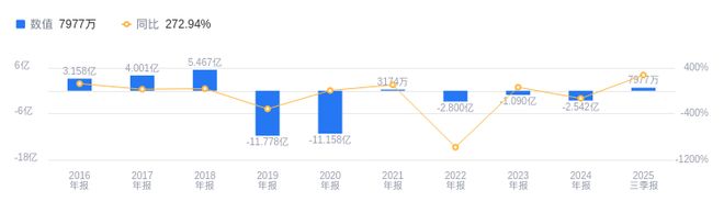 CQ9电子高新兴的前世今生：2025年三季度营收1318亿行业排名16净利润797654万行业排名19(图2)