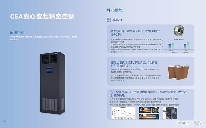 海悟 CSA 离心精密空CQ9电子调：破解中小型机房温控痛点的高效方案(图1)