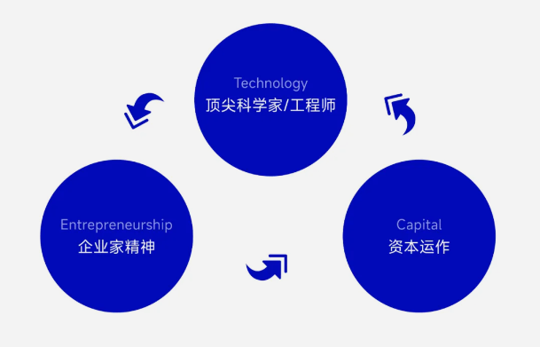 CQ9电子光互连OIO技术企业光联芯科获两大顶级资本联合投资(图5)