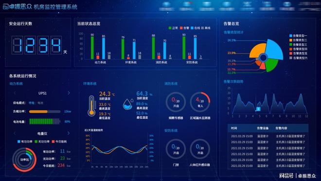 CQ9电子什么是机房动环监控？机房动环监控有哪些核心价值？卓振思众(图5)