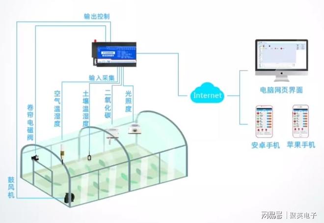 CQ9电子从机房到现场：485转换器（RS232转485422）全隔离场景落地(图2)
