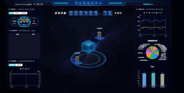 CQ9电子陕西移动西安分公司：数智焕新城市绿色书写担当(图4)