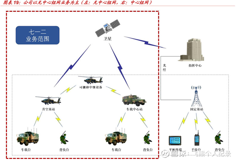 通信设备ETF（159583）跌276%成交额1CQ9电子21亿元(图1)