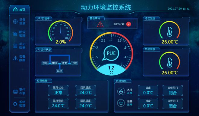 CQ9电子从地铁高铁到机场高速卓振思众机房动环监控树立众多标杆项目(图3)