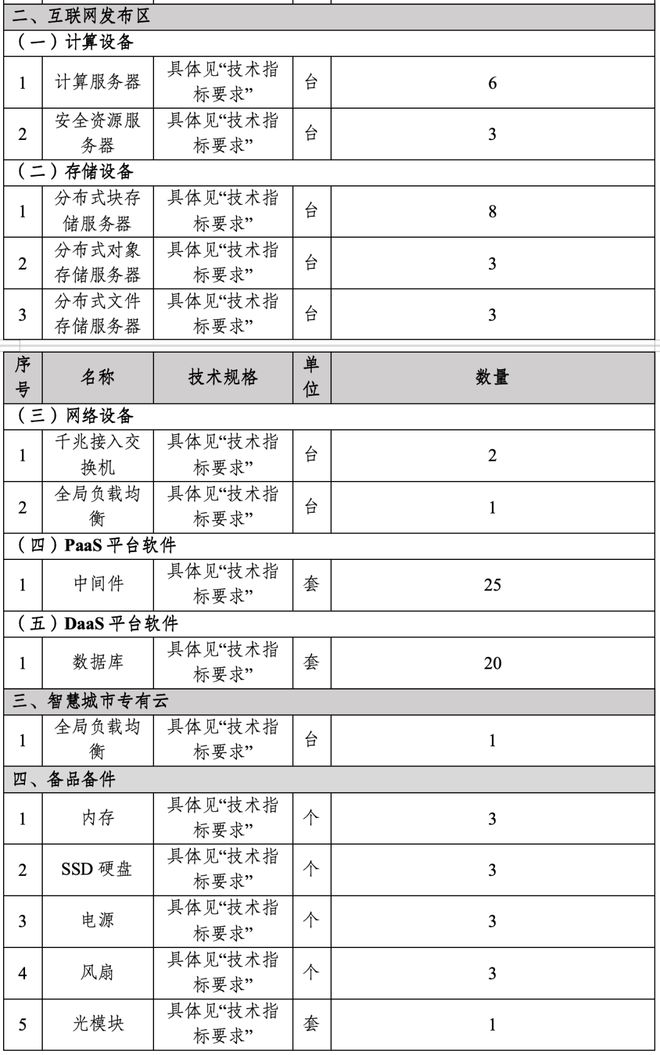 CQ9电子中电鸿信「硬刚」联通数科：败(图4)