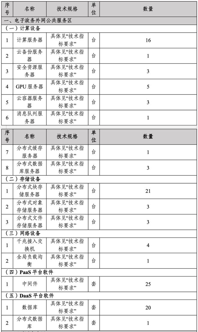 CQ9电子中电鸿信「硬刚」联通数科：败(图3)