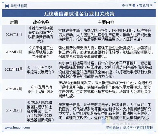2025年中国无线通信测试设备行业发展现状及趋势分析国产化替代成为自主CQ9电子创新发展重要途径「图」(图2)