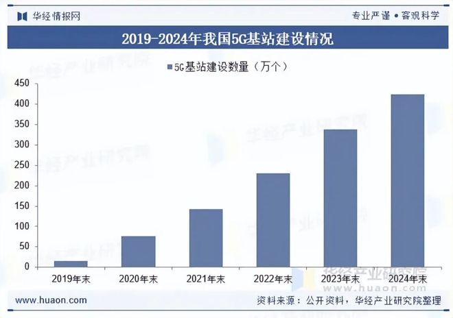 2025年中国无线通信测试设备行业发展现状及趋势分析国产化替代成为自主CQ9电子创新发展重要途径「图」(图4)