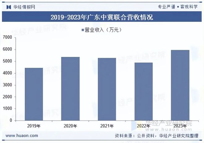 2025年中国无线通信测试设备行业发展现状及趋势分析国产化替代成为自主CQ9电子创新发展重要途径「图」(图8)