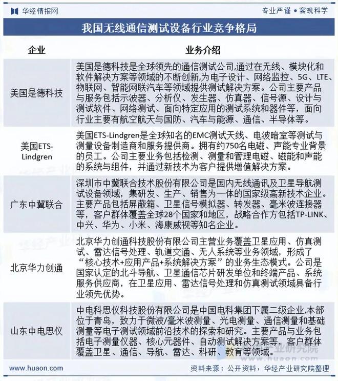 2025年中国无线通信测试设备行业发展现状及趋势分析国产化替代成为自主CQ9电子创新发展重要途径「图」(图7)