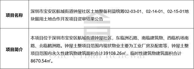 旧改周报┃深圳13大项目新进展：世CQ9电子纪金源、华润等主导(图9)
