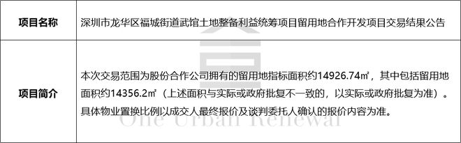 旧改周报┃深圳13大项目新进展：世CQ9电子纪金源、华润等主导(图8)