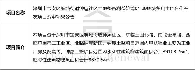 旧改周报┃深圳13大项目新进展：世CQ9电子纪金源、华润等主导(图10)