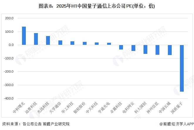 CQ9电子【最全】2025年量子通信行业上市公司全方位对比（附业务布局汇总、业绩对比、区域布局、业务规划等）(图8)