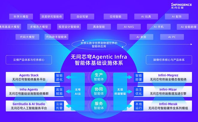 近5亿！清华AI黑马斩获新融资超2CQ9电子5000P算力猛攻智能体基建(图1)