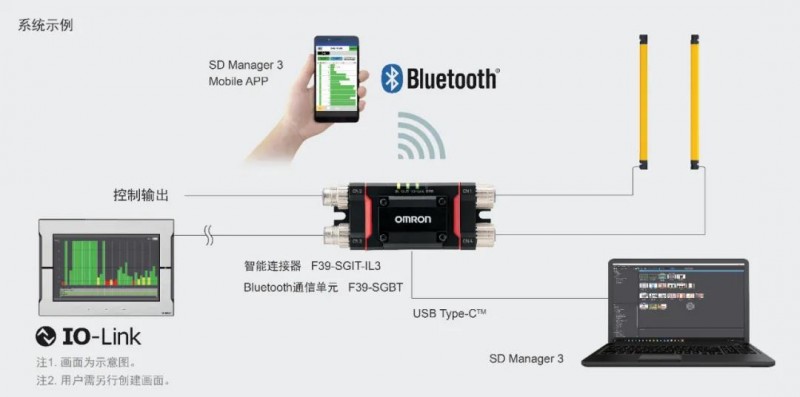 网络设备厂商CQ9电子动态(图1)