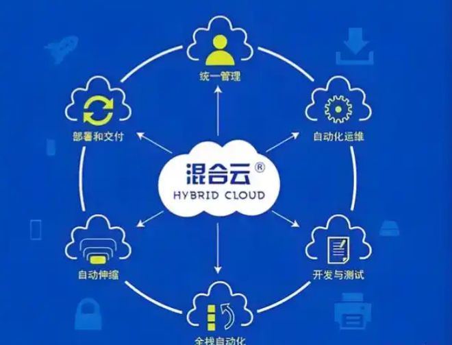 苏州服务器托管市场20年来CQ9电子发展趋势及转型策略(图4)