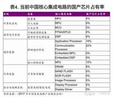 通讯设备板块基本面如何？CQ9电子(图1)
