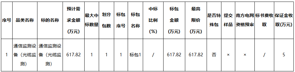 CQ9电子广东电网公司2025年通信监测设备（光缆监测）专项招标(图1)