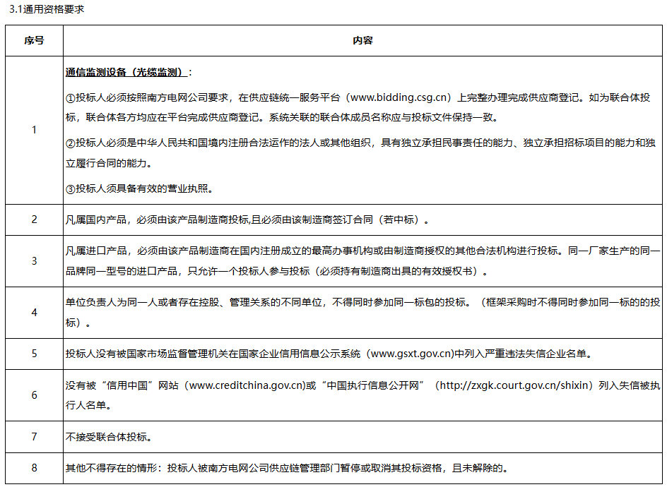 CQ9电子广东电网公司2025年通信监测设备（光缆监测）专项招标(图2)
