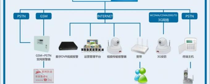 中兴通讯：光通信产品覆盖端到端全光网络CQ9电子(图1)