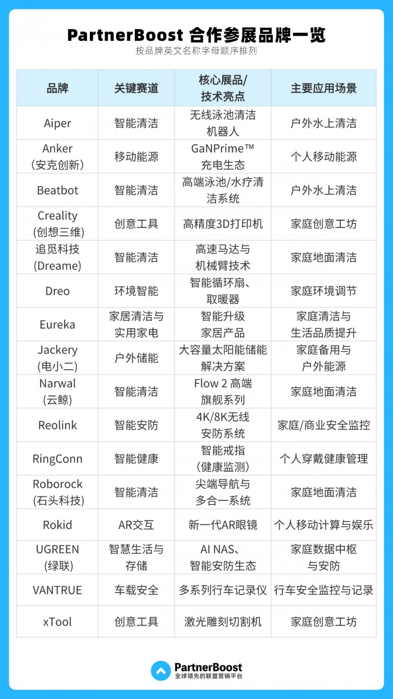 CQ9电子CES 2026观察：当AI重塑一切中国品牌正在定义未来生活(图2)