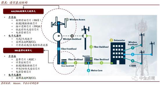 主力板块资CQ9电子金流出前10：通信设备流出4628亿元、半导体3775亿元(图1)