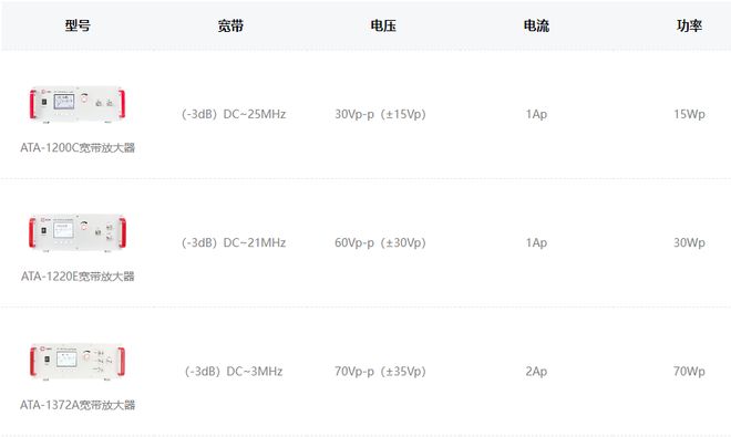 CQ9电子宽带功率放大器的技术原理和应用场景有哪些(图1)