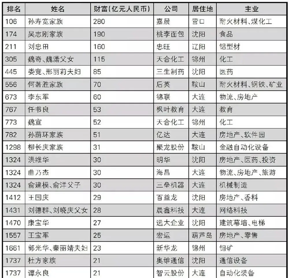 CQ9电子上海瀚讯：公司已深度参与低轨卫星星座项目建设并提供关键设备(图1)