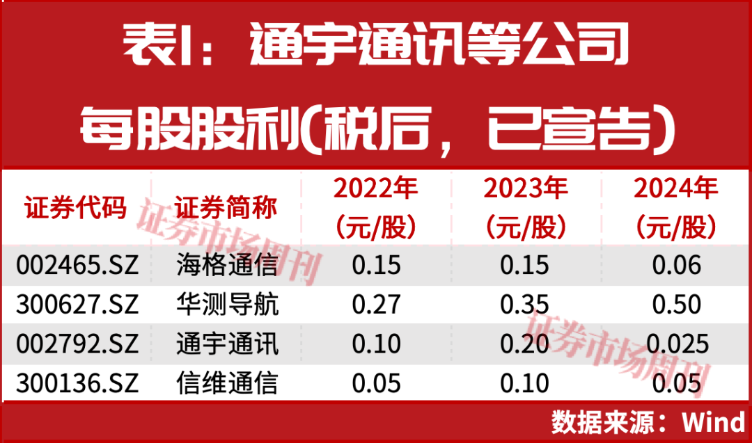 股价蹦极卫星通信CQ9电子概念股热度高企(图2)