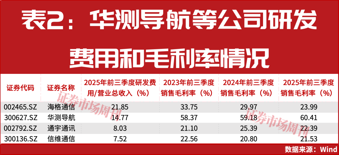 股价蹦极卫星通信CQ9电子概念股热度高企(图3)