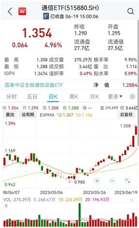 通信设备板CQ9电子块是算力核心(图2)