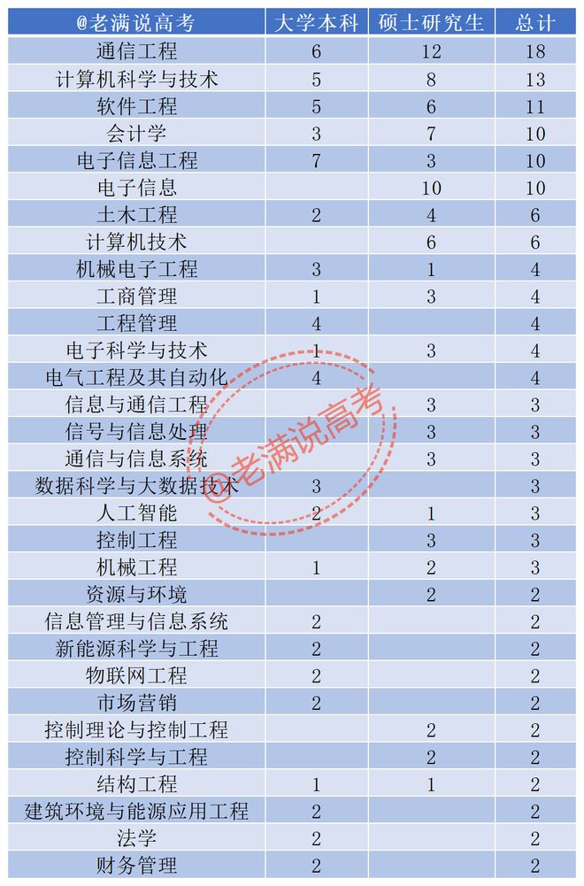 中国铁塔2026年录用204人昆明理工大学15人通信工程18人CQ9电子(图2)