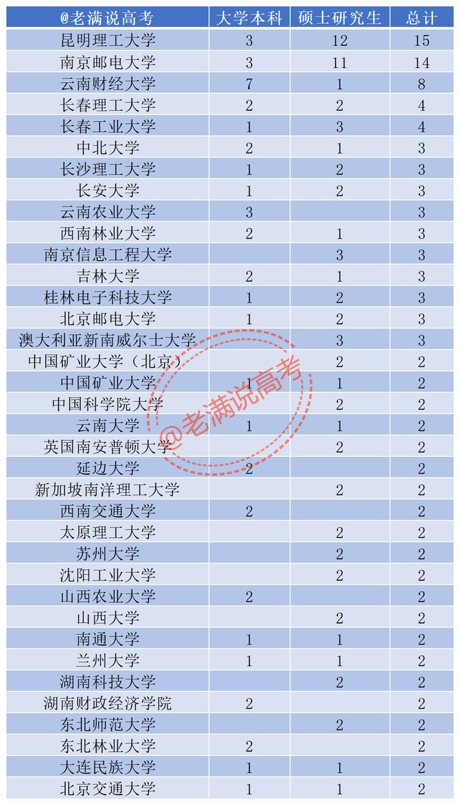 中国铁塔2026年录用204人昆明理工大学15人通信工程18人CQ9电子(图4)