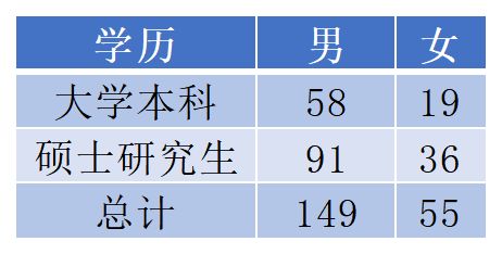 中国铁塔2026年录用204人昆明理工大学15人通信工程18人CQ9电子(图3)
