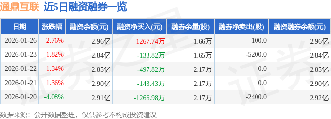 通鼎互联（002491）1月26日主力资金净买入109亿元CQ9电子(图2)
