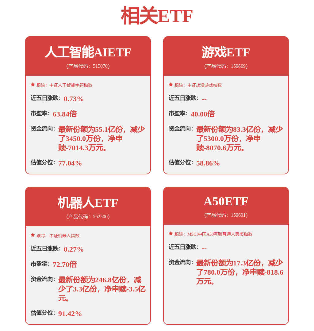 CQ9电子通信行业行业周报：两会召开在即科技创新将成为关注重点(图1)