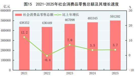 中华人民共和国2025年国民经济和社会发展统计公报CQ9电子(图17)