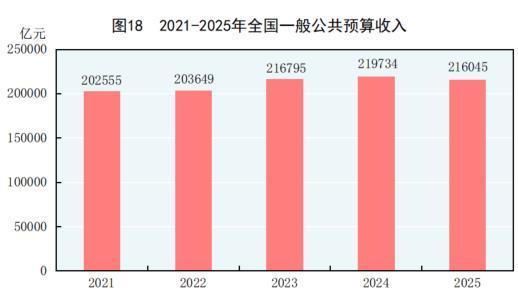 中华人民共和国2025年国民经济和社会发展统计公报CQ9电子(图23)