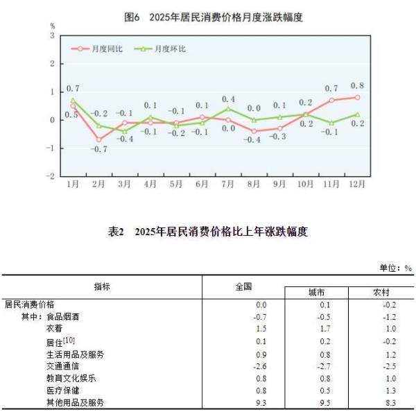 中华人民共和国2025年国民经济和社会发展统计公报CQ9电子(图5)