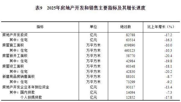 中华人民共和国2025年国民经济和社会发展统计公报CQ9电子(图20)