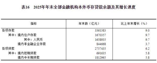 中华人民共和国2025年国民经济和社会发展统计公报CQ9电子(图24)