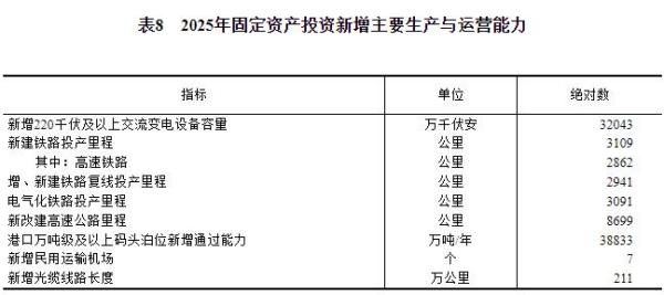 中华人民共和国2025年国民经济和社会发展统计公报CQ9电子(图19)
