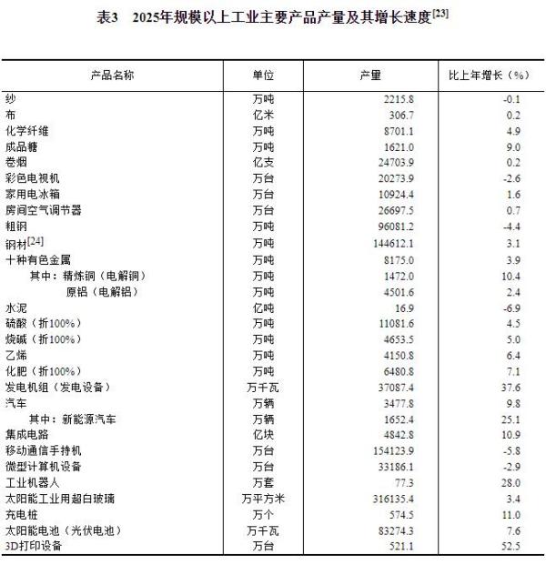 中华人民共和国2025年国民经济和社会发展统计公报CQ9电子(图10)