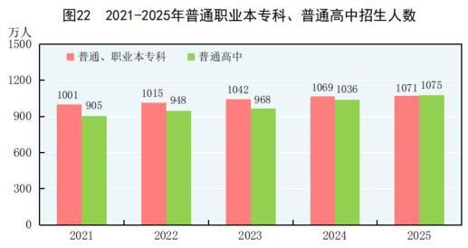 中华人民共和国2025年国民经济和社会发展统计公报CQ9电子(图27)